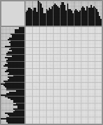 Japanese crossword «A minute before the action of magic according to the fairy tale "Little Muck"» Japanese crossword «A minute before the action of magic according to the fairy tale "Little Muck"»