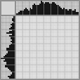 Japanese crossword «At the helm» Japanese crossword «At the helm»