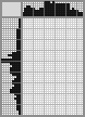 Japanese crossword &laquo;Zaharov Andrej Arkadyevich - The Hudožnik&raquo;