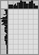Japanese crossword «Sunset» Japanese crossword «Sunset»