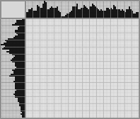Japanese crossword «Sunset» Japanese crossword «Sunset»