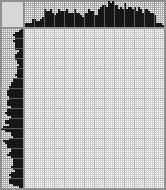 Japanese crossword «Snake charmer» Japanese crossword «Snake charmer»