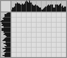 Japanese crossword «Snake Charmer» Japanese crossword «Snake Charmer»
