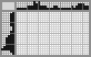 Japanese crossword «Lock and key» Japanese crossword «Lock and key»