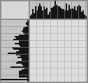 Japanese crossword «Castle» Japanese crossword «Castle»