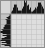 Japanese crossword «Castle» Japanese crossword «Castle»