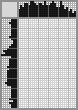 Japanese crossword «Zauervejd Aleksandr Ivanovic - Hudožnik» Japanese crossword «Zauervejd Aleksandr Ivanovic - Hudožnik»