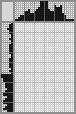 Japanese crossword «Factory» Japanese crossword «Factory»