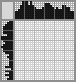 Japanese crossword «Clockwork toy» Japanese crossword «Clockwork toy»