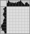 Japanese crossword «Rabbit» Japanese crossword «Rabbit»