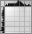 Japanese crossword «Hare» Japanese crossword «Hare»