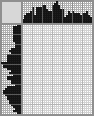 Japanese crossword «Carrot hare» Japanese crossword «Carrot hare»
