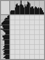 Japanese crossword «Bunny» Japanese crossword «Bunny»