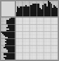 Japanese crossword «Bunny with butterfly» Japanese crossword «Bunny with butterfly»