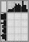Japanese crossword &laquo;Bunny&raquo;