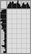 Japanese crossword «Hare» Japanese crossword «Hare»