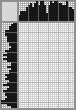Japanese crossword «Bunny on the lawn» Japanese crossword «Bunny on the lawn»