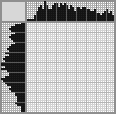 Japanese crossword «Zebra» Japanese crossword «Zebra»