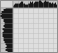 Japanese crossword «Zebra» Japanese crossword «Zebra»