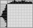 Japanese crossword «Zebra» Japanese crossword «Zebra»