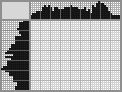 Japanese crossword «Zebra» Japanese crossword «Zebra»