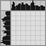 Japanese crossword «Potion» Japanese crossword «Potion»