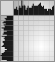 Japanese crossword «Greedy King» Japanese crossword «Greedy King»