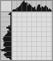 Japanese crossword «Firebird (Slavic folklore)» Japanese crossword «Firebird (Slavic folklore)»