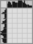 Japanese crossword «Iron Man» Japanese crossword «Iron Man»