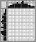 Japanese crossword «Woman» Japanese crossword «Woman»