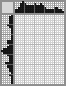 Japanese crossword «Catwoman» Japanese crossword «Catwoman»