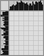Japanese crossword «Catwoman» Japanese crossword «Catwoman»