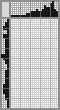Japanese crossword «Woman in Ballgown» Japanese crossword «Woman in Ballgown»