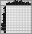 Japanese crossword «Giraffe» Japanese crossword «Giraffe»