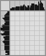 Japanese crossword «Giraffe» Japanese crossword «Giraffe»