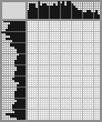 Japanese crossword «Giraffe» Japanese crossword «Giraffe»