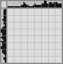 Japanese crossword «Giraffe» Japanese crossword «Giraffe»