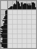 Japanese crossword «Giraffe» Japanese crossword «Giraffe»