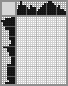 Japanese crossword «Giraffe» Japanese crossword «Giraffe»