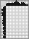 Japanese crossword «Giraffe» Japanese crossword «Giraffe»