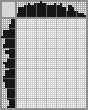 Japanese crossword «Giraffe» Japanese crossword «Giraffe»