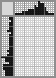 Japanese crossword «Giraffe» Japanese crossword «Giraffe»