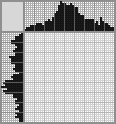 Japanese crossword «Funny fish» Japanese crossword «Funny fish»
