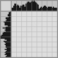 Japanese crossword «Juggler» Japanese crossword «Juggler»
