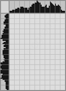 Japanese crossword «Juggler» Japanese crossword «Juggler»