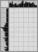 Japanese crossword «Zhukovsky Vasily Andreevich» Japanese crossword «Zhukovsky Vasily Andreevich»