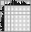 Japanese crossword «A crane with a fishing net» Japanese crossword «A crane with a fishing net»