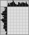 Japanese crossword «Winter walk» Japanese crossword «Winter walk»