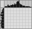 Japanese crossword «Kingfisher» Japanese crossword «Kingfisher»