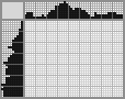 Japanese crossword &laquo;Evil Queen (from  Snow White)&raquo;